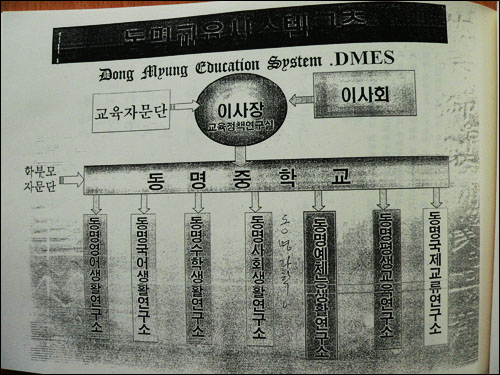 전교조대전지부가 밝힌 명신학원 조모이사의 학교 내 연구소 설치 계획서. 조 이사는 평교사 22명의 소규모 학교에 8개의 연구소를 설치, 교사들을 연구원으로 위촉하여 성과물을 제출토록 지시하는 등 부당한 학사개입을 수시로 자행했다고 전교조는 주장하고 있다. 